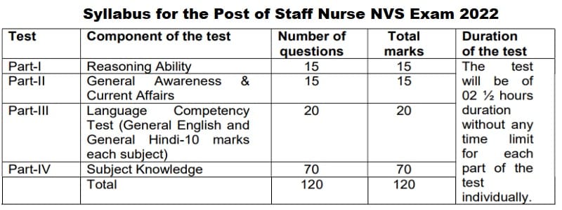 syllabus for the post of staff nurse nvs exam 2022